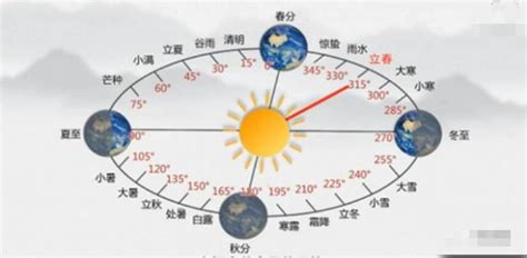 2023立春八字|【玄學股市】立春已臨 正式進入癸卯年